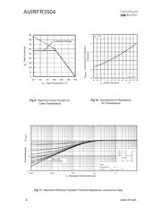 AUIRFR3504TR datasheet.datasheet_page 6