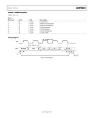 ADRF6603-EVALZ datasheet.datasheet_page 5
