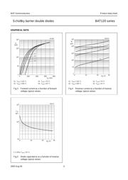 BAT120C datasheet.datasheet_page 4