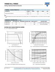 1N5821-E3/54 datasheet.datasheet_page 2