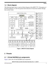 SPC5777CDK3MME4R datasheet.datasheet_page 5