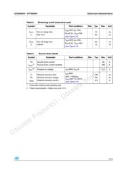 STD95N04 datasheet.datasheet_page 5