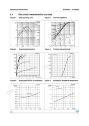 STD95N04 datasheet.datasheet_page 6