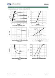 AO4838 datasheet.datasheet_page 3