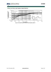 AO4838 datasheet.datasheet_page 5