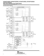 SN74ABTH18502APMG4 datasheet.datasheet_page 4