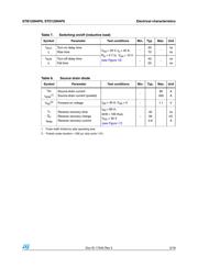 STD120N4F6 datasheet.datasheet_page 5