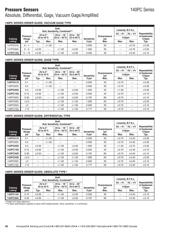 143PC03DW datasheet.datasheet_page 3