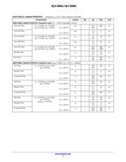 MJF18004 datasheet.datasheet_page 3