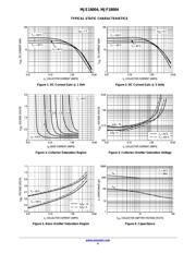 MJF18004 datasheet.datasheet_page 4