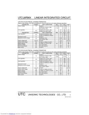 LM7905L datasheet.datasheet_page 4