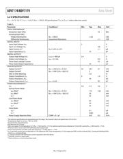 ADV7179BCPZ datasheet.datasheet_page 6