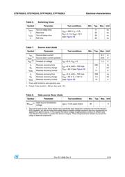 STP7N52K3 datasheet.datasheet_page 5