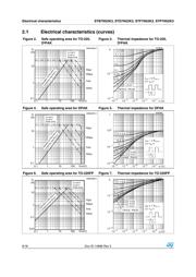 STP7N52K3 datasheet.datasheet_page 6