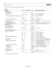 ADG884BRMZ datasheet.datasheet_page 5