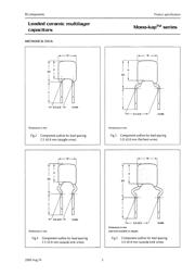 SR211C473KAR datasheet.datasheet_page 3