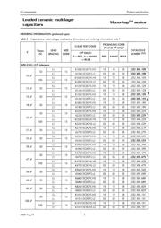 SR211C473KAR 数据规格书 5