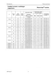 SR211C473KAR datasheet.datasheet_page 6