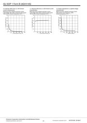 AQV414SX datasheet.datasheet_page 4