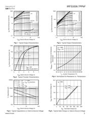 IRFS3006TRL7PP datasheet.datasheet_page 3