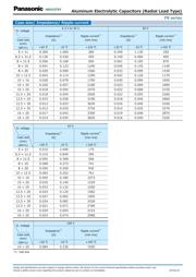 EEUFR1V102 datasheet.datasheet_page 2