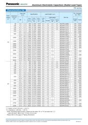 EEUFR1V102 datasheet.datasheet_page 4