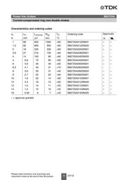 B82725A2103N1 datasheet.datasheet_page 4