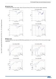 FX10A-168P-SV2(83) datasheet.datasheet_page 5