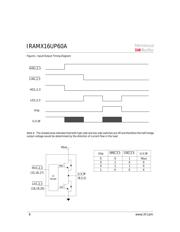 IRAMX16UP60A 数据规格书 6