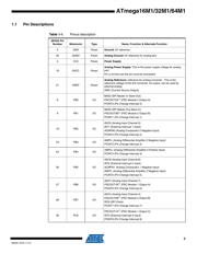 ATMEGA32M1 datasheet.datasheet_page 3
