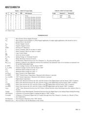 ADG733BRQZ-REEL datasheet.datasheet_page 6