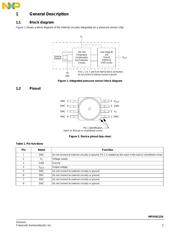 MPXV6115V6U datasheet.datasheet_page 3