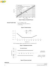 MPXV6115V6U datasheet.datasheet_page 6