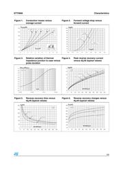 STTH806D datasheet.datasheet_page 3