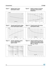 STTH806D datasheet.datasheet_page 4