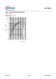 IDP15E60XKSA1 datasheet.datasheet_page 6