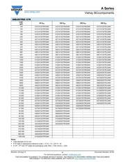 A101J15C0GF5TAA datasheet.datasheet_page 4