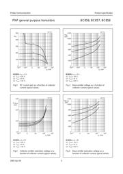 BAT721A datasheet.datasheet_page 5