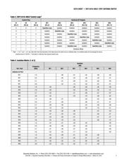 SKY13416-485LF datasheet.datasheet_page 5