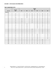 SKY13416-485LF datasheet.datasheet_page 6