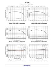 NCP186AMX180TAG datasheet.datasheet_page 5