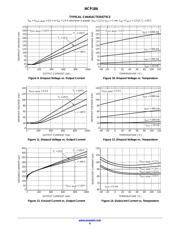 NCP186AMX300TAG datasheet.datasheet_page 6