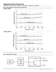 SM351RT datasheet.datasheet_page 3