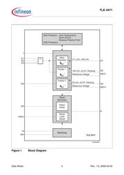 TLE4471G datasheet.datasheet_page 2