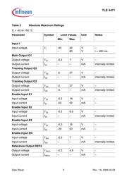 TLE4471G datasheet.datasheet_page 5