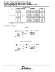 TPS77030DBVTG4 datasheet.datasheet_page 2