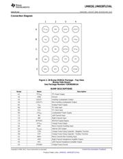 LM49150 datasheet.datasheet_page 3