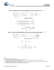 CY2DP814Z 数据规格书 6