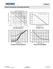 FMMT458TA datasheet.datasheet_page 3
