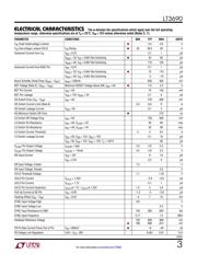 LT3690EUFE#PBF datasheet.datasheet_page 3